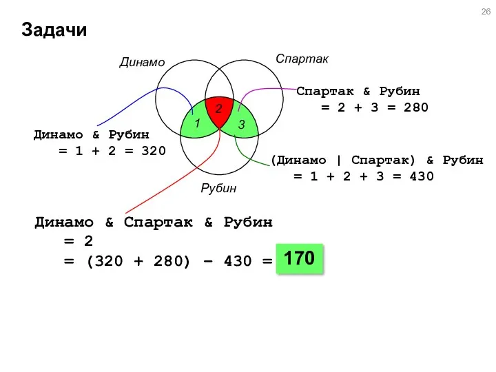 Задачи Динамо Спартак Рубин 1 2 3 Динамо & Рубин