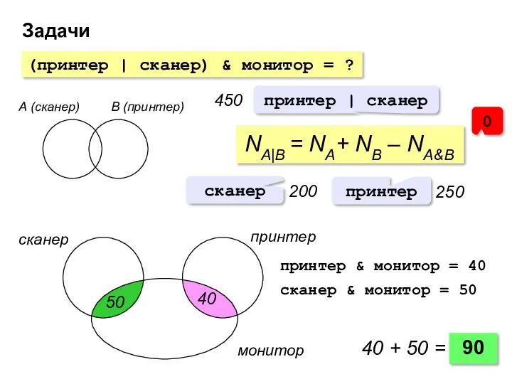 Задачи А (сканер) B (принтер) NA|B = NA+ NB –