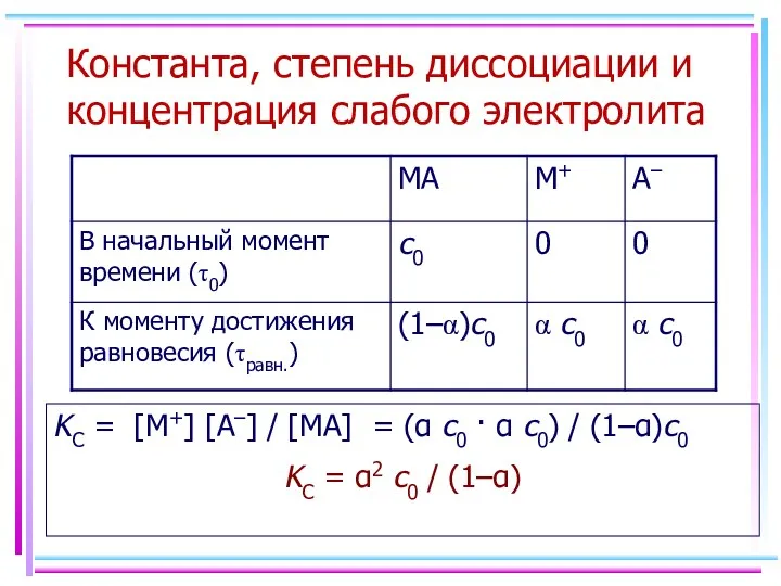 Константа, степень диссоциации и концентрация слабого электролита KC = [M+]