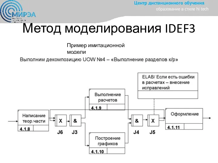 Метод моделирования IDEF3 Пример имитационной модели