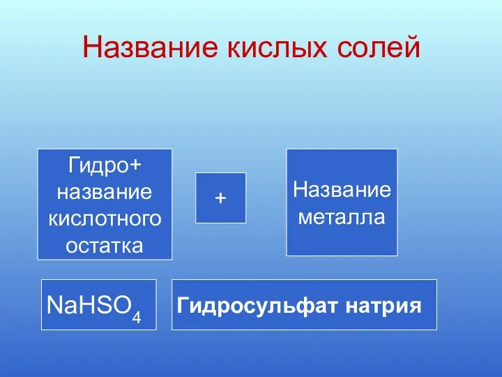 Название кислых солей Гидро+ название кислотного остатка + Название металла NaHSO4 Гидросульфат натрия Гидросульфат натрия