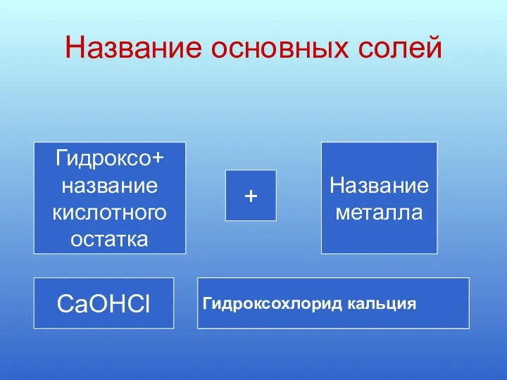 Название основных солей Гидроксо+ название кислотного остатка + Название металла CaOHCl Гидроксохлорид кальция Гидроксохлорид кальция