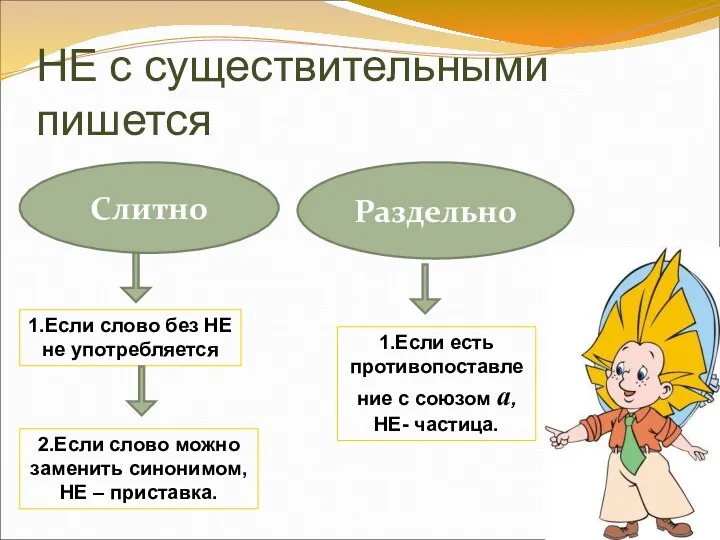 НЕ с существительными пишется Слитно Раздельно 1.Если слово без НЕ