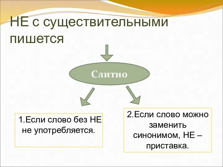 НЕ с существительными пишется Слитно 2.Если слово можно заменить синонимом,