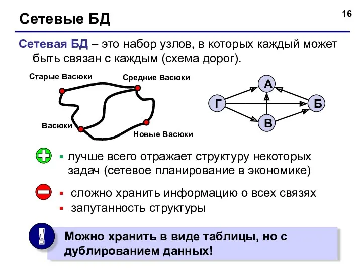 Сетевые БД Сетевая БД – это набор узлов, в которых