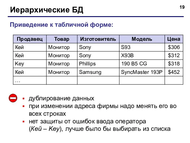 Иерархические БД Приведение к табличной форме: дублирование данных при изменении