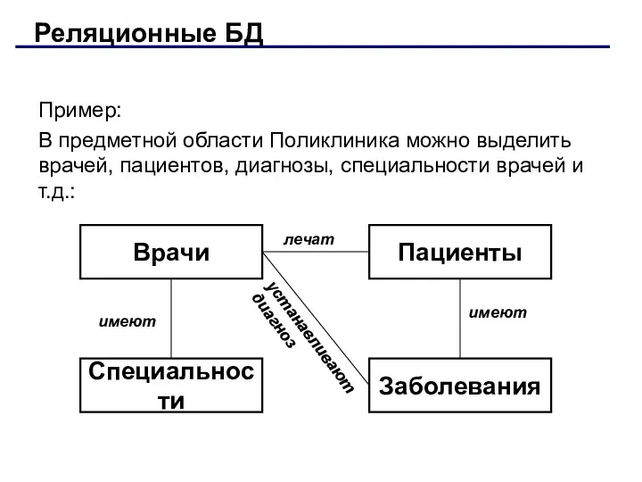 Пример: В предметной области Поликлиника можно выделить врачей, пациентов, диагнозы,