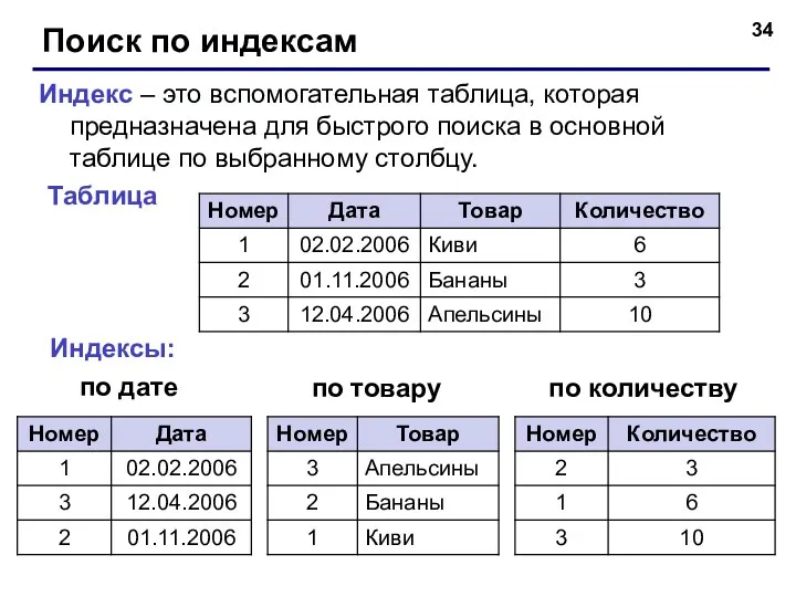 Поиск по индексам Индекс – это вспомогательная таблица, которая предназначена