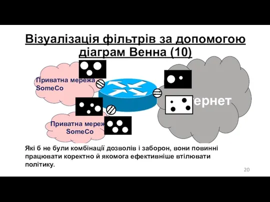 Інтернет Приватна мережа SomeCo Приватна мережа SomeCo Які б не були комбінації дозволів