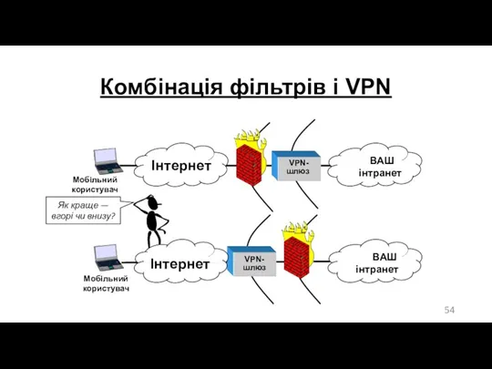 Комбінація фільтрів і VPN Як краще — вгорі чи внизу?