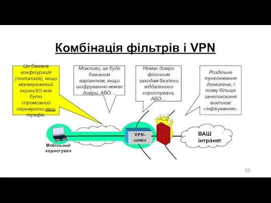 Комбінація фільтрів і VPN Це бажана конфігурація (топологія), якщо міжмережевий екран/IDS має бути