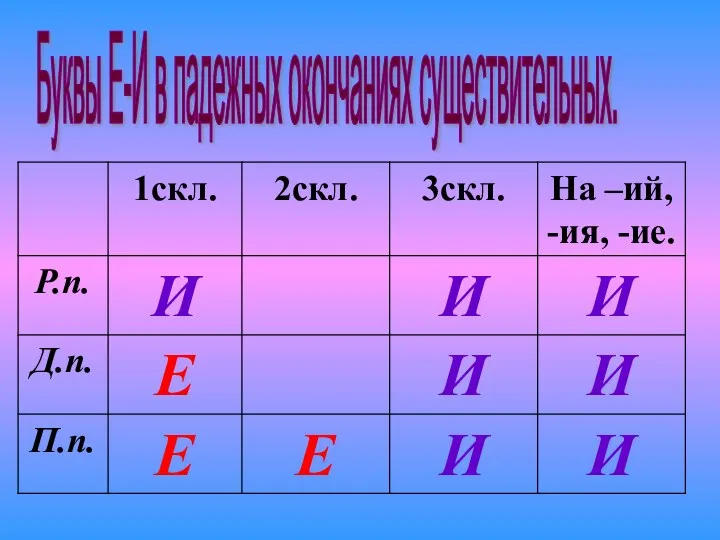 Буквы Е-И в падежных окончаниях существительных.