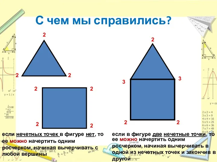 С чем мы справились? 3 3 2 2 2 2