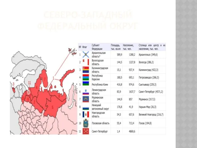 СЕВЕРО-ЗАПАДНЫЙ ФЕДЕРАЛЬНЫЙ ОКРУГ