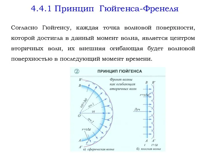 4.4.1 Принцип Гюйгенса-Френеля Согласно Гюйгенсу, каждая точка волновой поверхности, которой