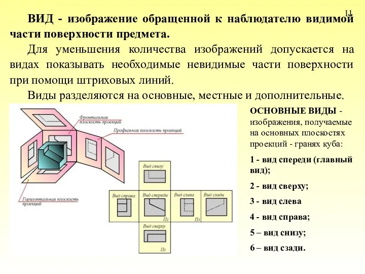 11 ВИД - изображение обращенной к наблюдателю видимой части поверхности