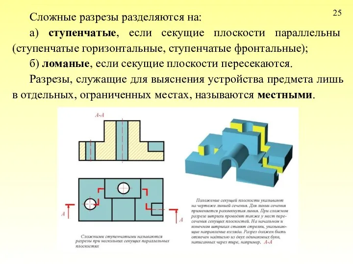 25 Сложные разрезы разделяются на: а) ступенчатые, если секущие плоскости