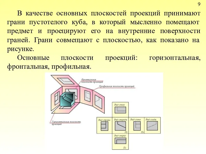 9 В качестве основных плоскостей проекций принимают грани пустотелого куба,