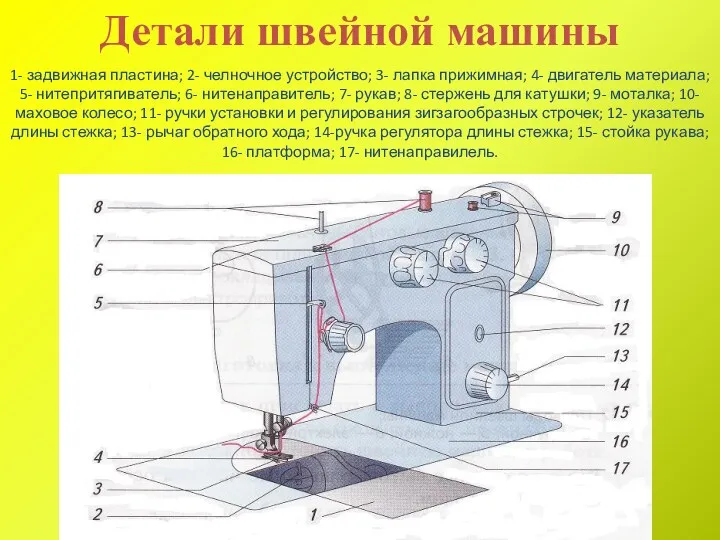 1- задвижная пластина; 2- челночное устройство; 3- лапка прижимная; 4-