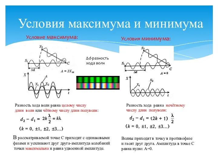 Условия максимума и минимума Разность хода волн равна целому числу длин волн или