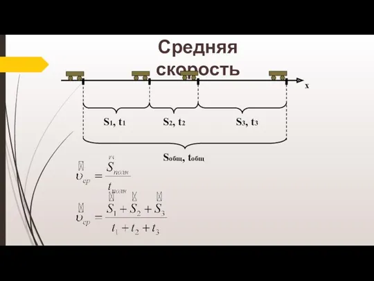 Средняя скорость х