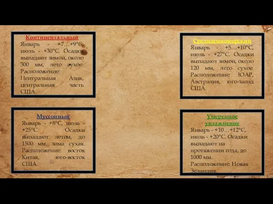 Континентальный Январь - +7…+9°С, июль - +30°С. Осадки выпадают зимой,