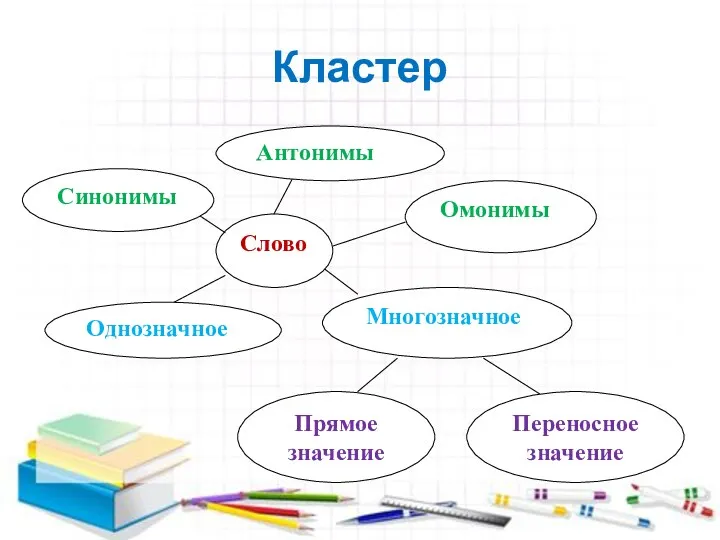 Кластер