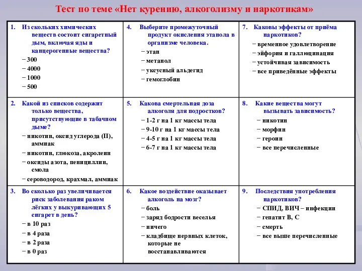 Тест по теме «Нет курению, алкоголизму и наркотикам»