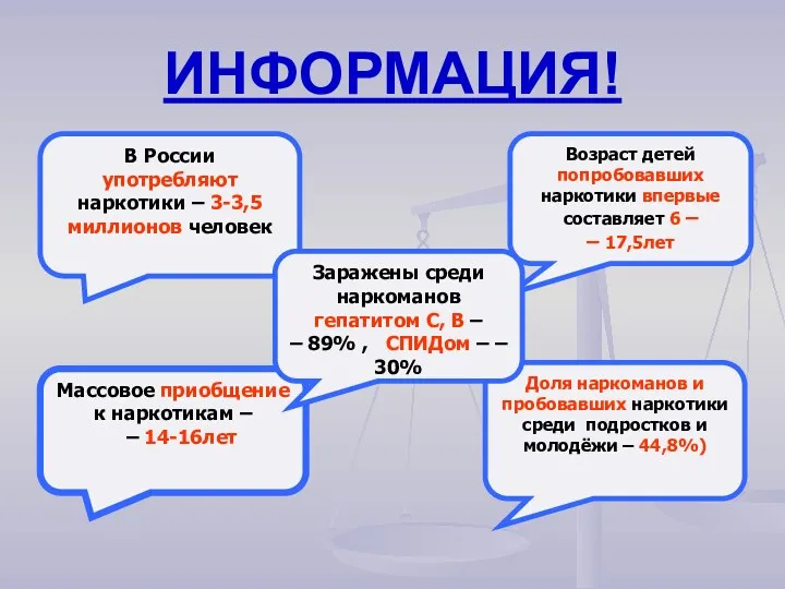 ИНФОРМАЦИЯ! В России употребляют наркотики – 3-3,5 миллионов человек Массовое