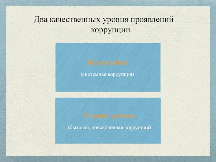 Два качественных уровня проявлений коррупции Верхушечная (системная коррупция) Низший уровень (бытовая, повседневная коррупция)