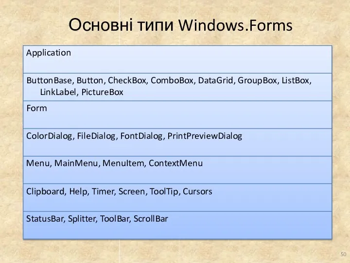 Основні типи Windows.Forms 50