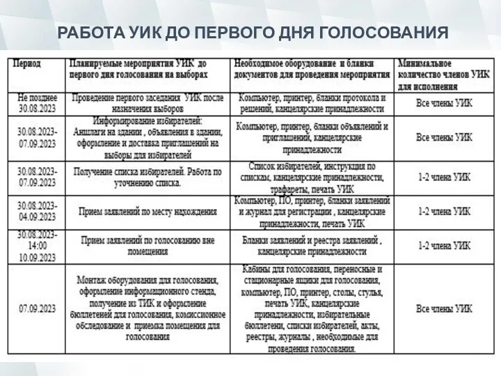 РАБОТА УИК ДО ПЕРВОГО ДНЯ ГОЛОСОВАНИЯ