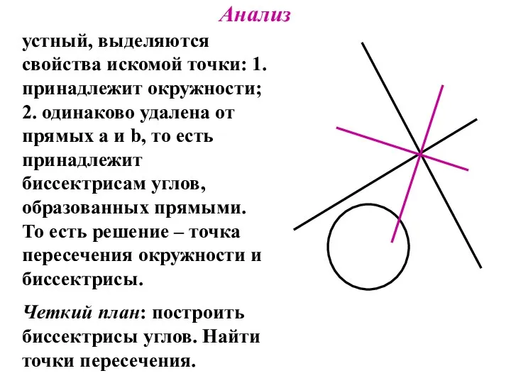 Анализ устный, выделяются свойства искомой точки: 1. принадлежит окружности; 2. одинаково удалена от