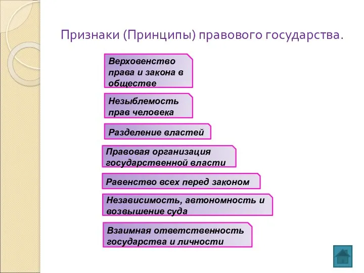 Признаки (Принципы) правового государства. Верховенство права и закона в обществе