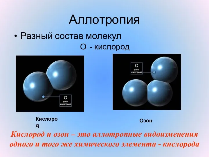 Аллотропия Разный состав молекул О - кислород Кислород Озон Кислород