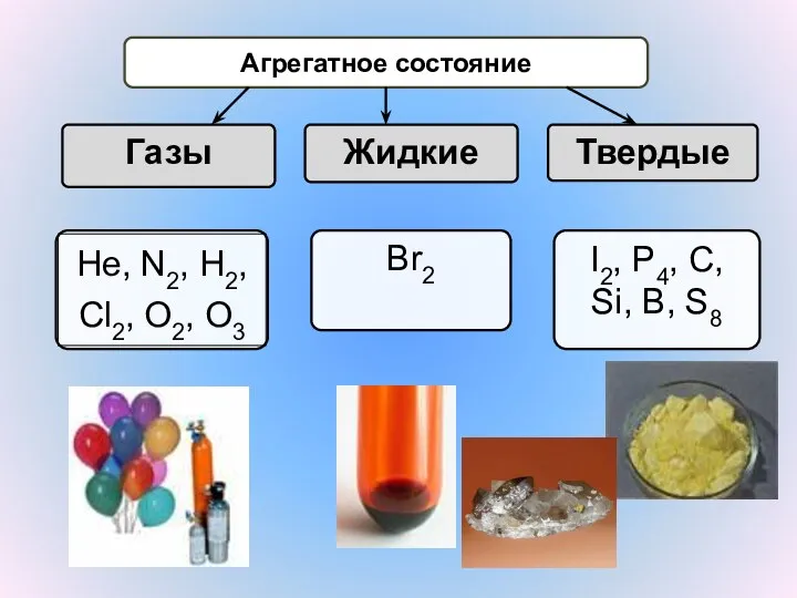 Агрегатное состояние Газы Жидкие Твердые Br2 I2, P4, C, Si, B, S8