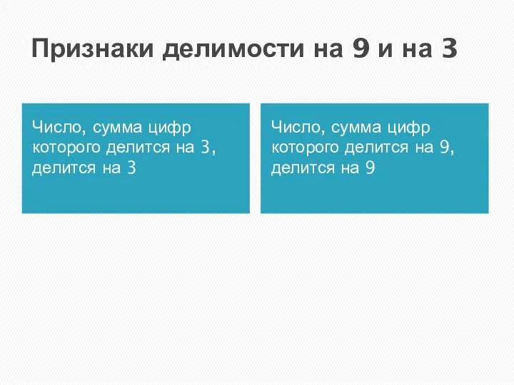 Признаки делимости на 9 и на 3 Число, сумма цифр