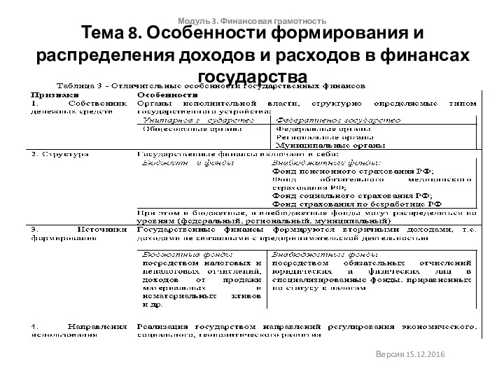 Тема 8. Особенности формирования и распределения доходов и расходов в