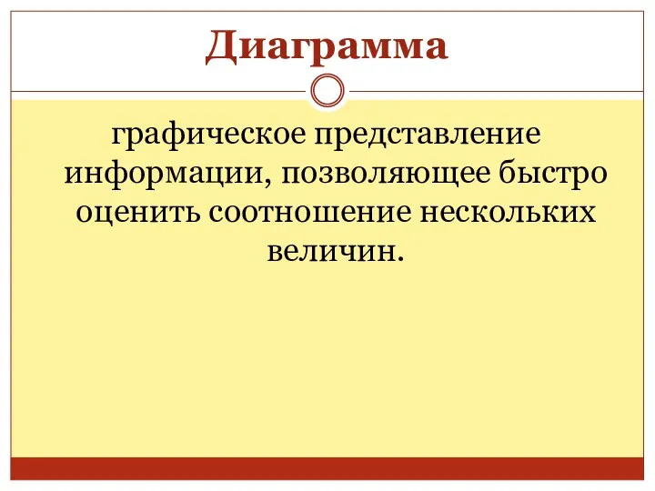 Диаграмма графическое представление информации, позволяющее быстро оценить соотношение нескольких величин.