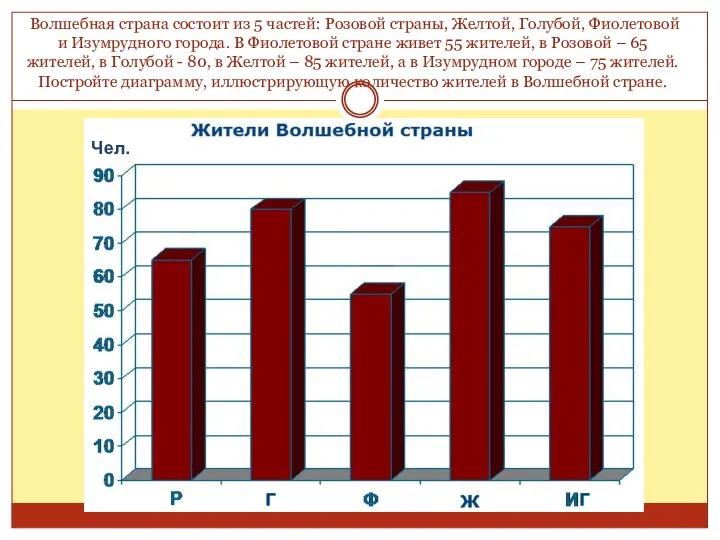 Волшебная страна состоит из 5 частей: Розовой страны, Желтой, Голубой,