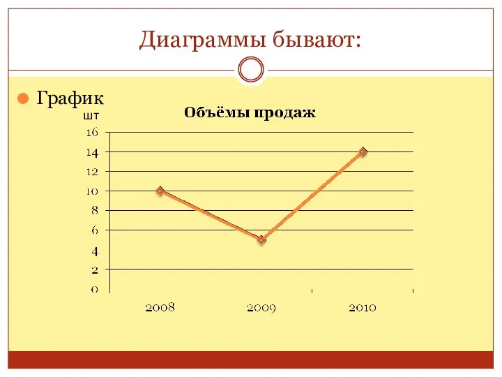 График Диаграммы бывают: шт