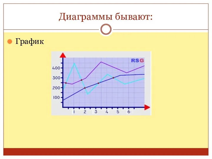 Диаграммы бывают: График