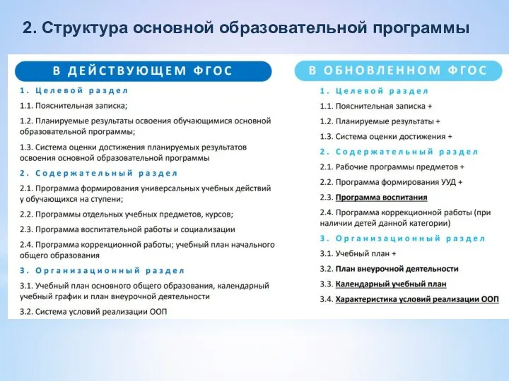 2. Структура основной образовательной программы