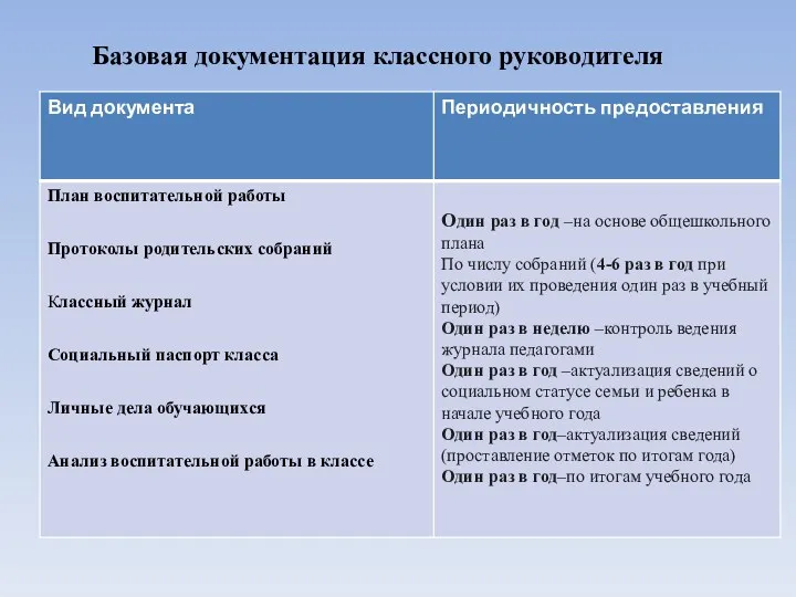 Базовая документация классного руководителя