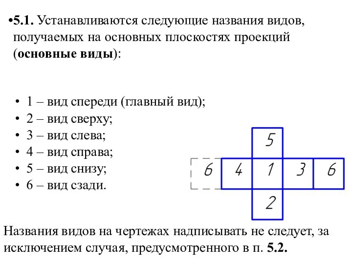 1 – вид спереди (главный вид); 2 – вид сверху;