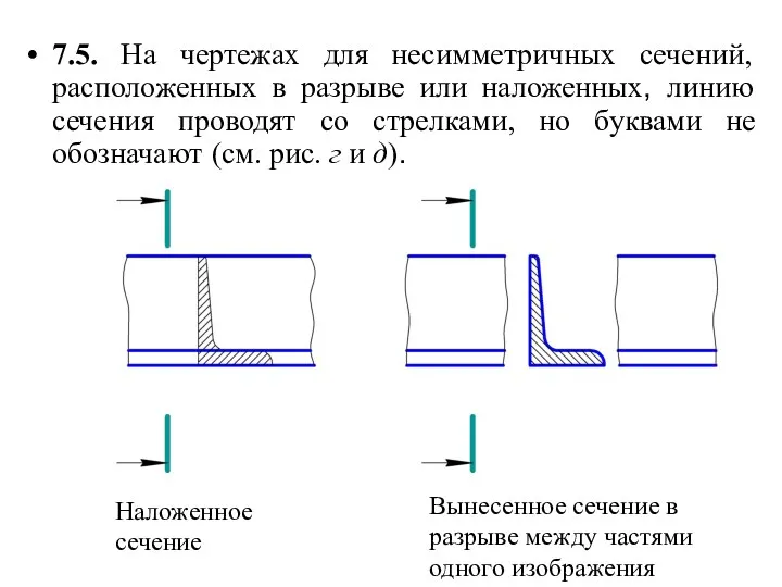 7.5. На чертежах для несимметричных сечений, расположенных в разрыве или