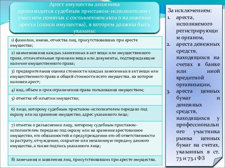 За исключением: ареста, исполняемого регистрирующим органом, ареста денежных средств, находящихся