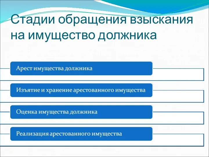 Стадии обращения взыскания на имущество должника