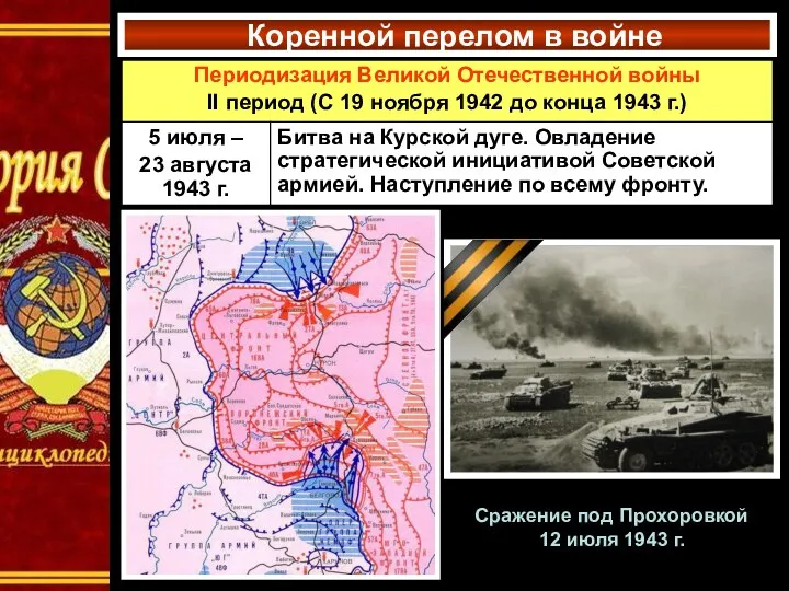 Коренной перелом в войне Сражение под Прохоровкой 12 июля 1943 г.