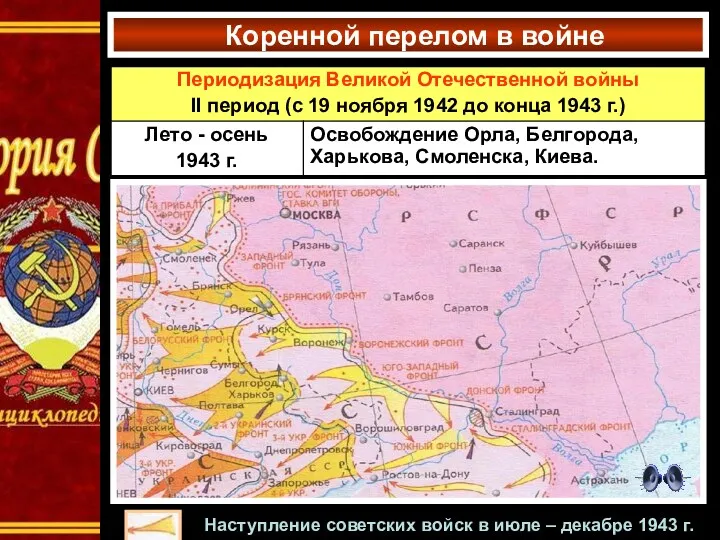 Коренной перелом в войне Наступление советских войск в июле – декабре 1943 г.